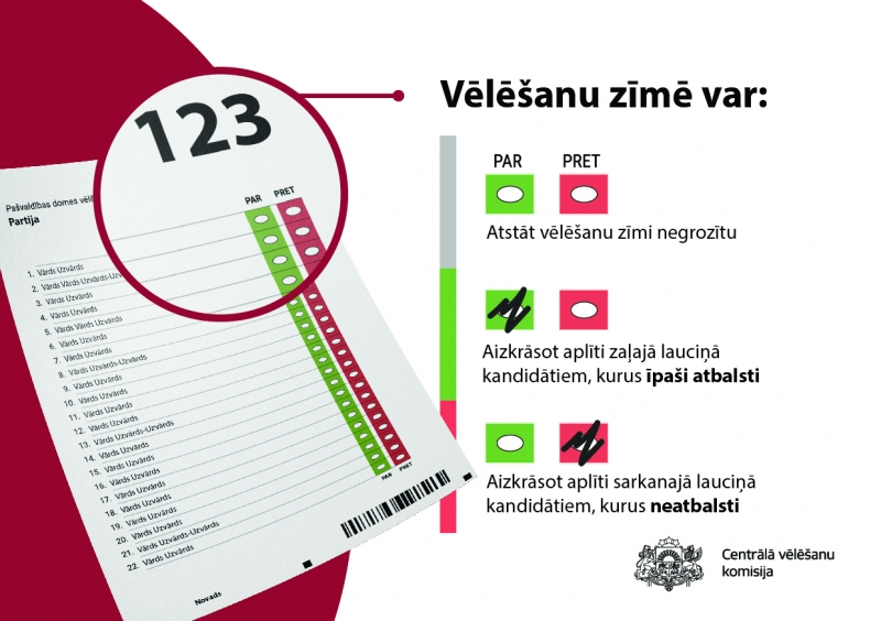 Biļetena skaidrojums