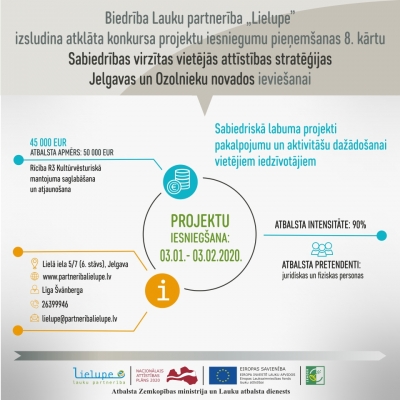 Lielupe karte