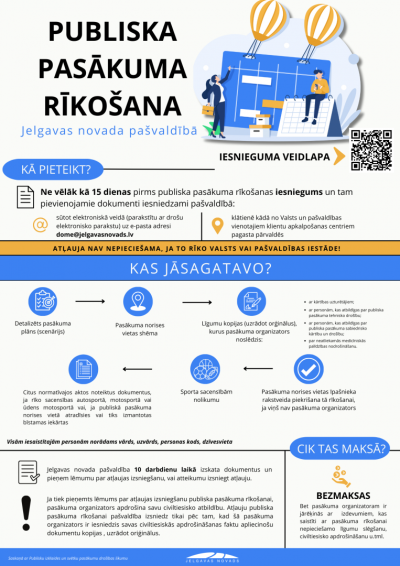 Publiska pasākuma rīkošana - infografika