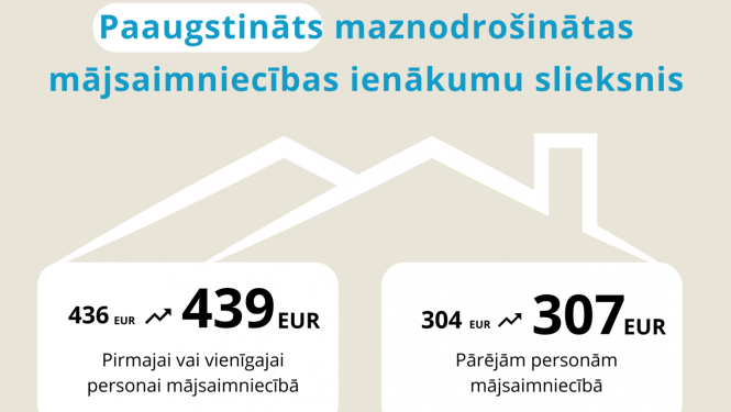 Infografika