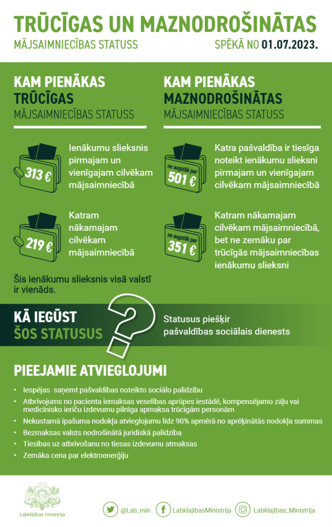 Infografika