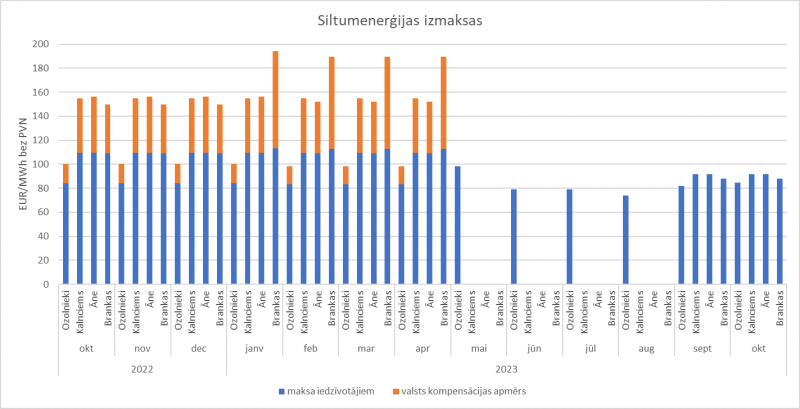 izmaksas