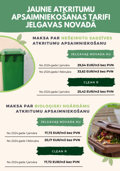 infografika atkritumi