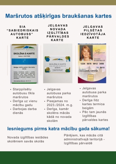 Braukšanas kartes