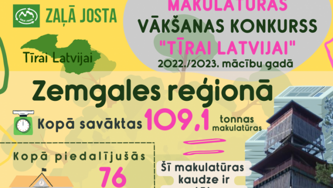 zaļā josta