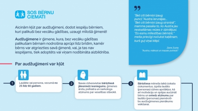 Soli pa solim audžu ģimene