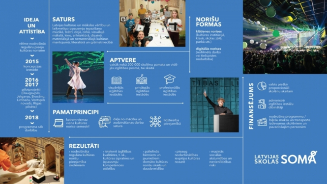 Turpināsies programma “Latvijas skolas soma”