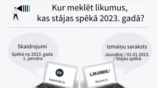Izmaiņas no 1. janvāra: "Latvijas Vēstnesī" pieejami jaunie tiesību akti un to skaidrojumi