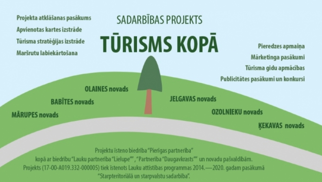 Jelgavas novads iesaistas projektā “Tūrisms kopā”