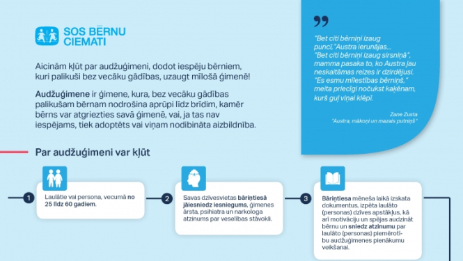 Soli pa solim audžu ģimene