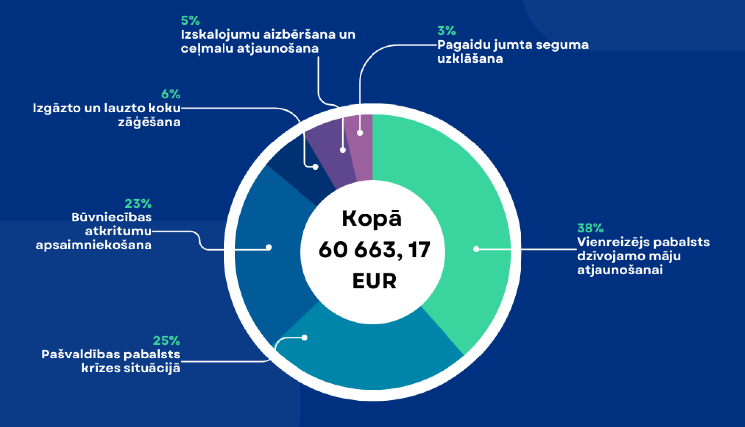 Infografika