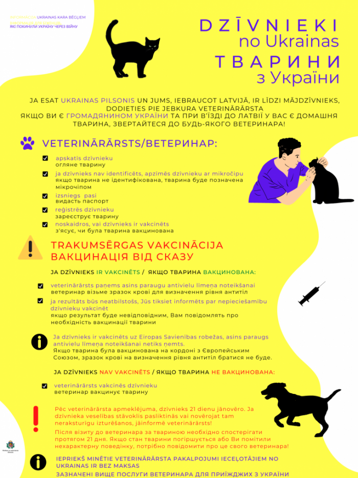 ukrainas_dzivnieki_pie_veterinararsta_lv_ua_valodas1.png