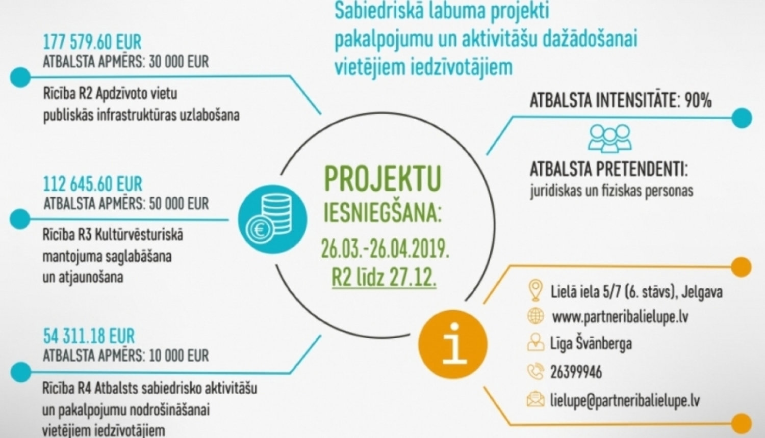 Lauku partnerība "Lielupe" izsludina projektu iesniegumu pieņemšanu sabiedrisko aktivitāšu un pakalpojumu attīstībai Jelgavas un Ozolnieku novados